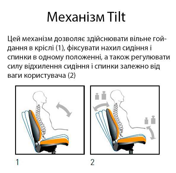 Крісло сітчасте Stark GTP Tilt PL64 (Старк) Новий Стиль